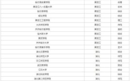 2024年福建最牛的4所二本大学