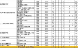 重庆城市科技学院2023年在甘肃各专业招生人数