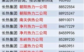 长热集团绿园事业部完成供暖准备 公布6个中心站服务电话(服务电话事业部供热地址园区)