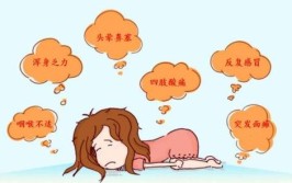 是哪里出毛病了？(空调冬季打开出毛病就会)