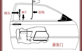 学汽车开锁修锁技术哪有？汽车门锁原理介绍(门锁开锁汽车哪有执行机构)