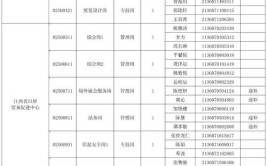 中共江西省委办公厅所属事业单位2024年公开招聘工作人员公告