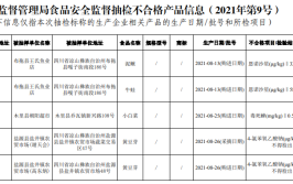 四川凉山州市场监管局发布2021年第三批产品质量监督抽查结果(不合格监督抽查质量润滑油王安)