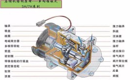 「技术解析」汽车空调可变排量压缩机工作原理精华版(压缩机排量可变压力工作原理)