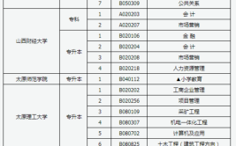 山西自考专业及院校有哪些