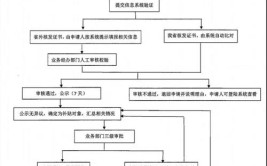 健康管理师申请补贴详细流程是什么