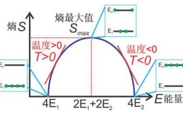 焓和熵的关系是怎样的