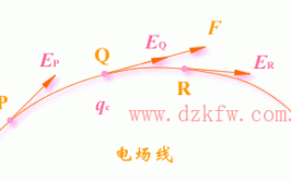 电场线方向和场强方向区别