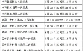 2024年甘肃省新高考模式下招生考试和录取安排与往年有何不同？