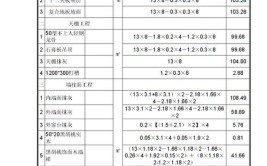 5步准确计算精装修工程量(图层工程量选择计算巧用)