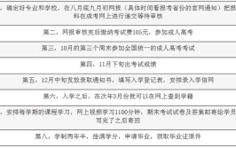 专升本自己报名还是找机构