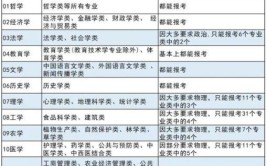 这三个建筑学证书性价比最高考前一定要看