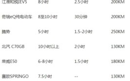 汽车电瓶充电时间：了解您的爱车能量恢复(电瓶汽车您的所需爱车)