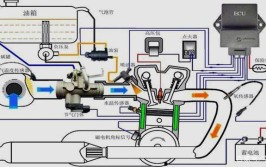 教你认识你的爱车(喷油器摩托车教你工作原理爱车)