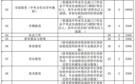 贵州哪些专科学校有学前教育专业