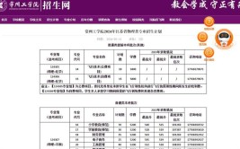 常州工学院2014年招生章程