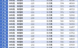 五所分数不高但很好的大学名单