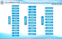 宁夏工商职业技术学院是公办还是民办大学？