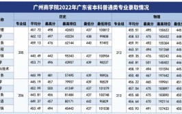 广州商学院是民办大学还是公办大学