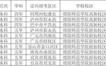 2024绵阳师范学院研究生报考条件