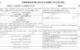 安阳职业技术学院2023年公开招聘工作人员简章(人员应聘岗位面试招聘)