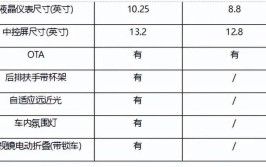 到四S店维修要价五千，结果却一分钱没花就搞定(天窗声源车内横梁海绵)