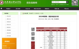 山东轻工职业学院2023年高职单独招生和综合评价招生章程