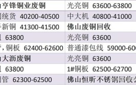 8月19日最新回收废铜、废钢、废铁、废铝、马达等废金属报价(马达统货废钢金属废铁)