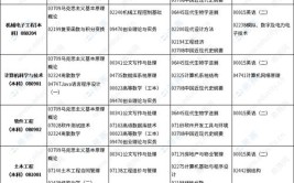 2024年4月江西自学考试专业目录清单一览