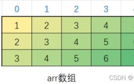 一维数组和二维数组的区别