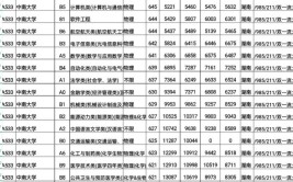 走进大学烟大山东位次4万名以内可报考法学类专业