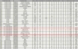 二本考研中南大学易考吗