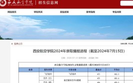 2024年西安航空学院有哪些专业