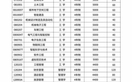 郑州工程技术学院中外合作办学专业有哪些？