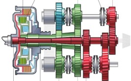 是怎么回事(啮合齿轮变速箱原则车子)