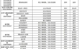 吉首大学2021年全日制本专科招生章程