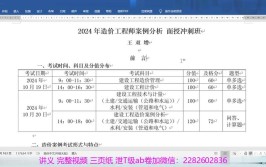 速度收藏不同业态建筑造价指标2024