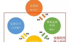 成控托管或将成为建筑业项目经营管理新模式