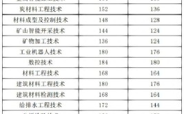 2024昆明冶金高等专科学校选科要求对照表