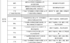 广州美术学院的学校代码是什么