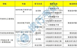 电磁场与微波技术考研科目有哪些