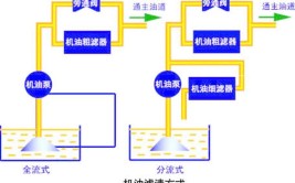 统一润滑油小课堂：发动机舱线路老化怎么办？(线束机舱润滑油老化线路)