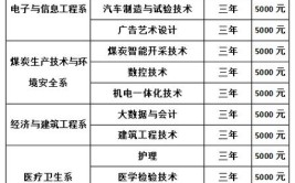 七台河职业学院2015年高职(专科)招生章程