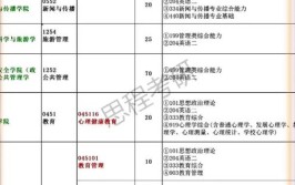 陕西师范大学在职研究生常见问题有三个，你知道哪些是顺利通过考试上岸的关键吗