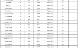 2024江门排名前五的公办中专学校名单