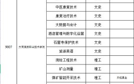 多少分能被晋城职业技术学院录取