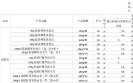 一定用得上！(价格表人手用得出炉生活)