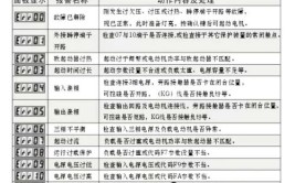 三种故障的解决方案在这里(启动器在这里故障损坏三种)