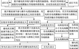 纯电动汽车动力电池系统故障诊断与排除(控制器接触器电源故障故障诊断)