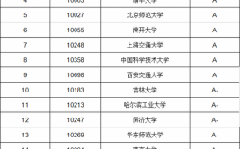 大学数学系有哪些专业